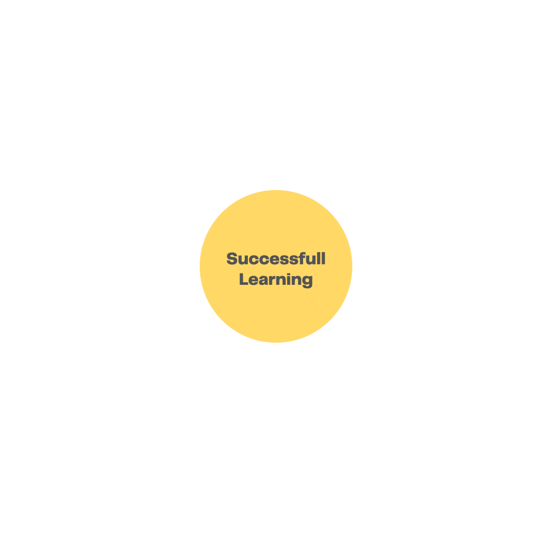 Successful Learning animation